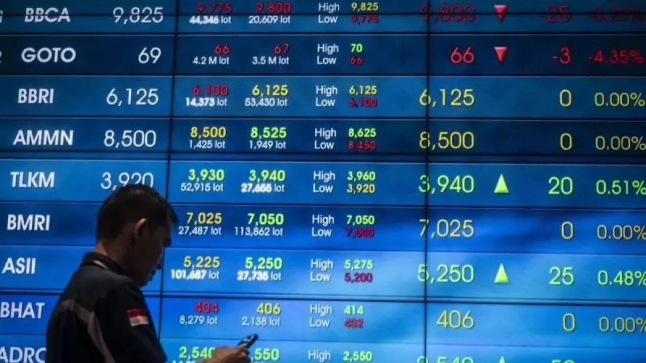 Ekonom Prediksi IHSG Menguat Hari Ini ke Level 7.000–7.050