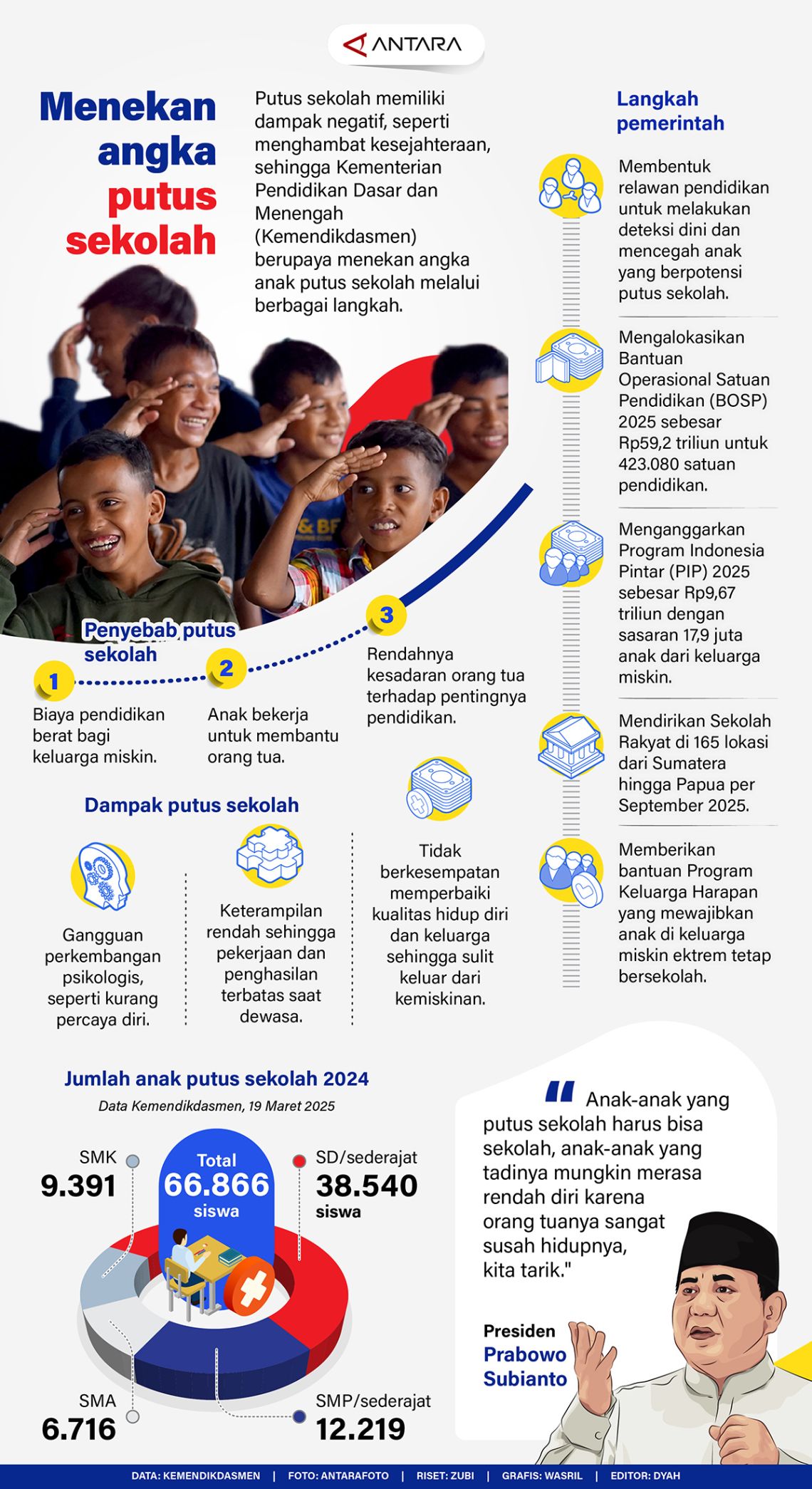 Upaya Menekan Angka Putus Sekolah Melalui Data Infografik