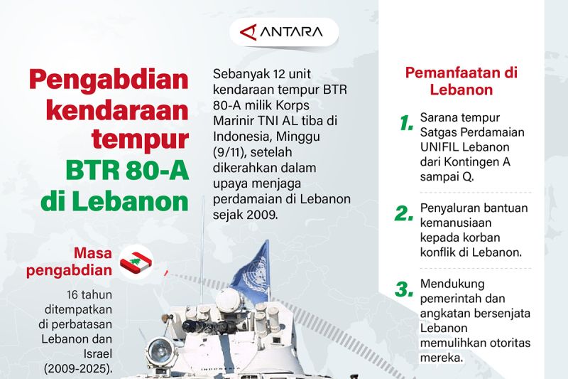 BTR 80A Terus Beroperasi dalam Misi Perdamaian di Lebanon