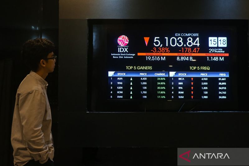 IHSG Jumat Pagi Turun 0,61 Persen Menjadi 5.066,94